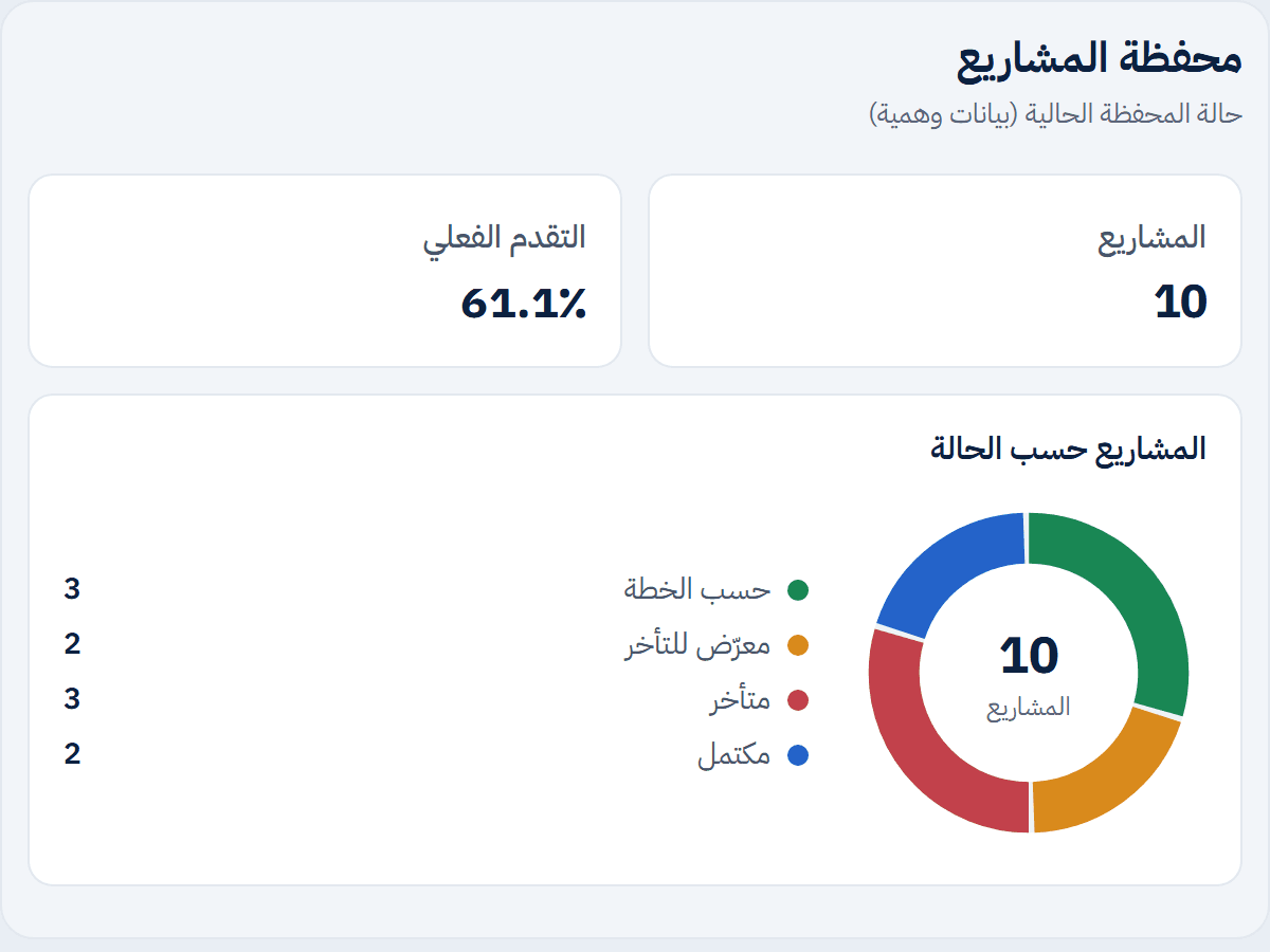 لوحة إدارة المشاريع (PMO)