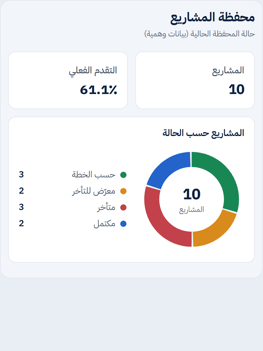 لوحة إدارة المشاريع (PMO) — بيانات توضيحية